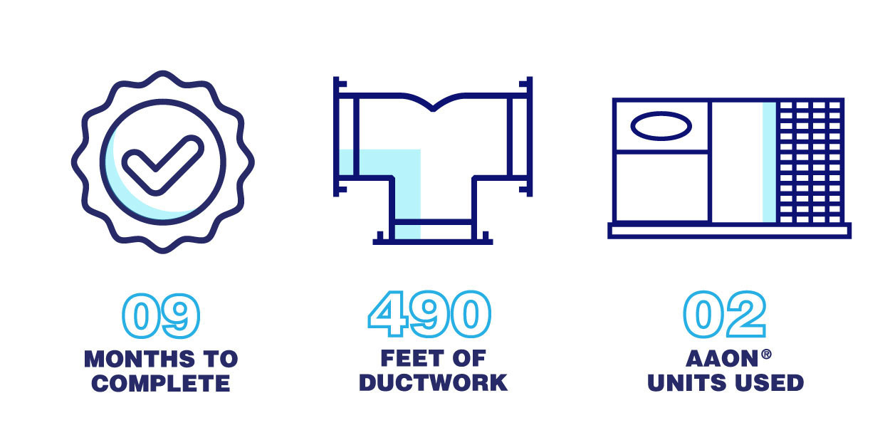 Toast Event Center Commercial HVAC Project Bell Brothers Heating and